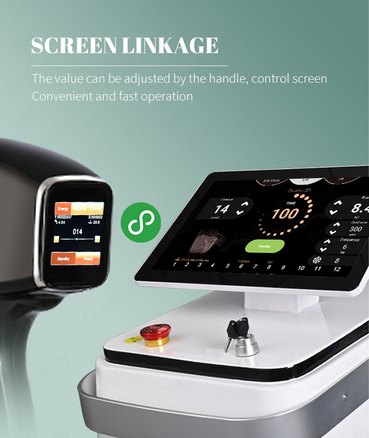 Screen Linkage