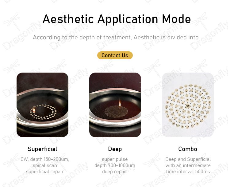 Aesthetic Modes