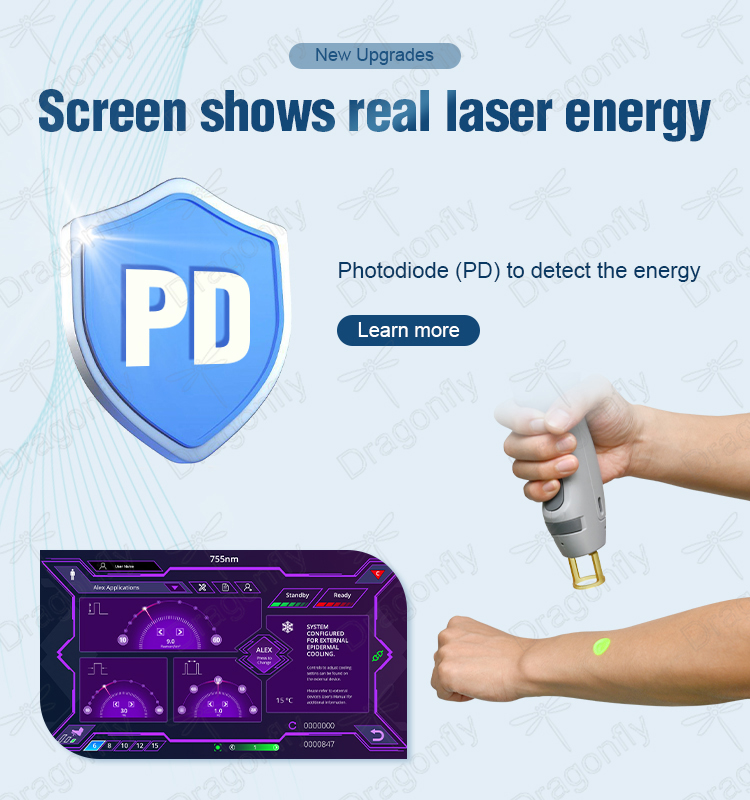 Energy Detection