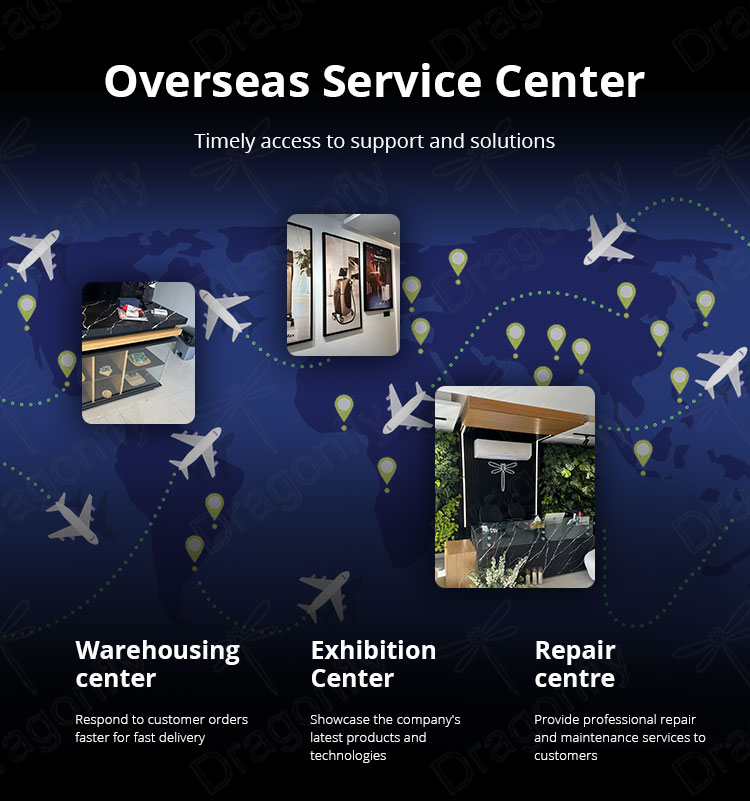 Overseas Showroom