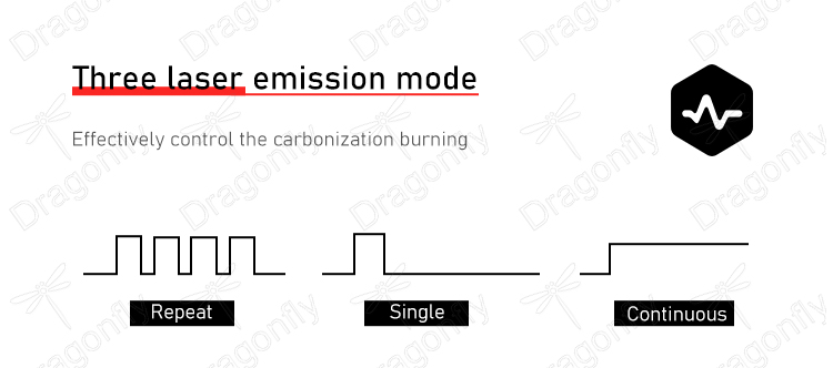 Core Component 2
