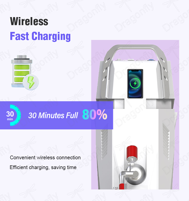 Smart Charging Feature