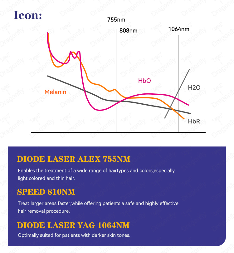 diode laser