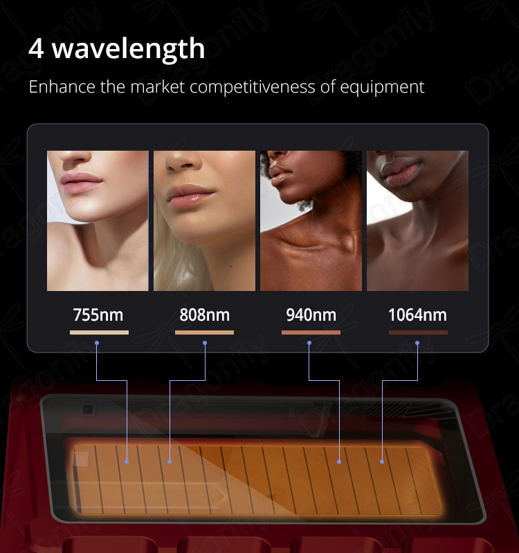 Wavelengths
