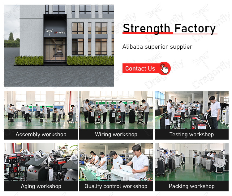 Testing Process