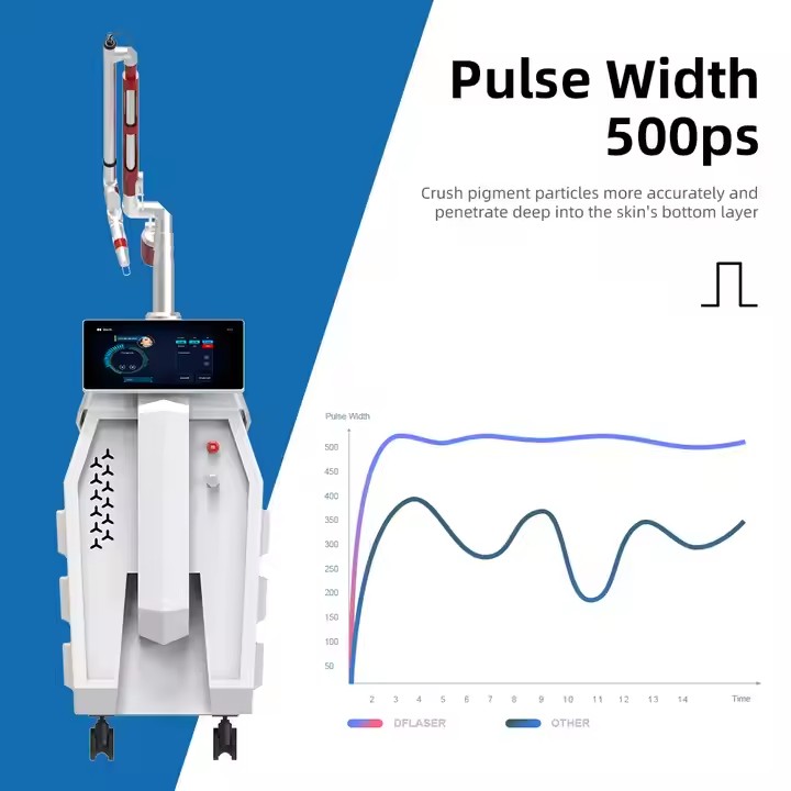 OEM Professional 1064nm 755nm 532nm laser picosecond pico sure Laser Tattoo Removal laser machine Quotes, Product