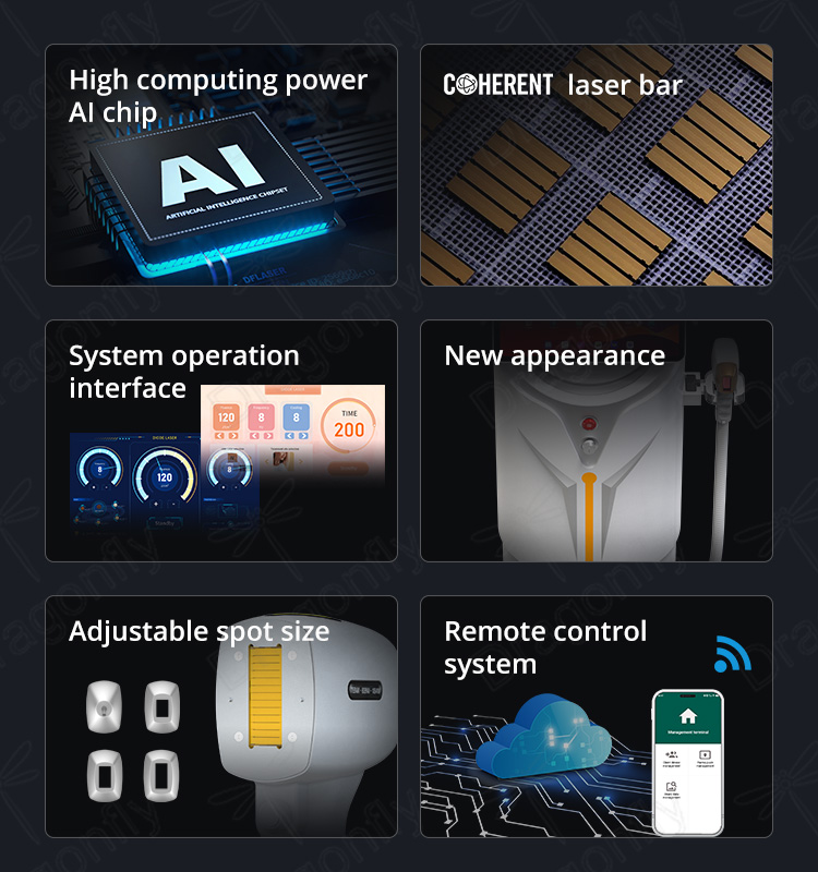 Machine Display