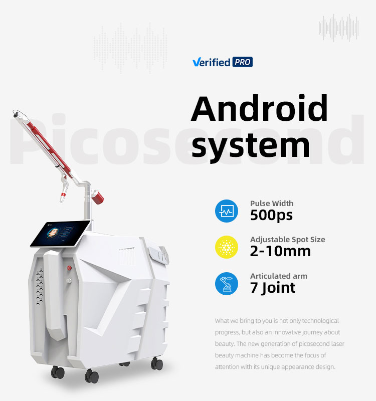 Picosecond Laser Mechanism