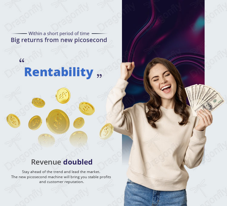 Profitability