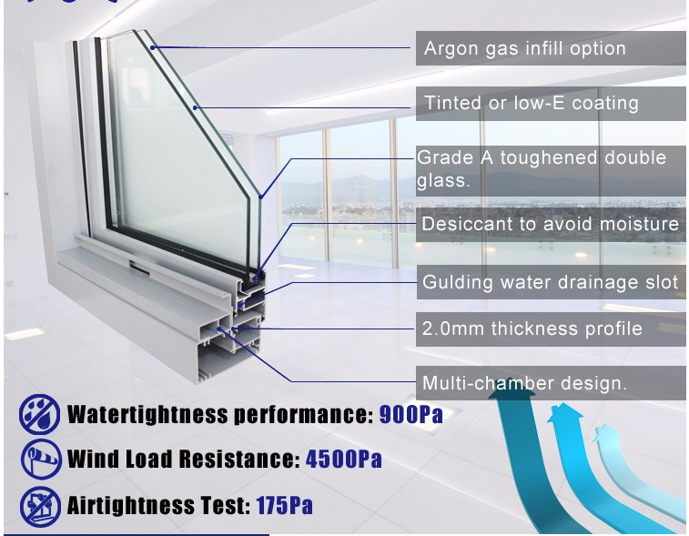 Impact Window Specifications Diagram