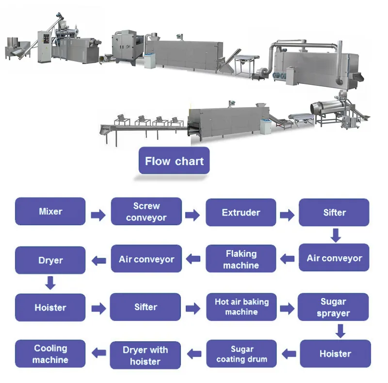 Detalhe da Máquina de Cereais 1