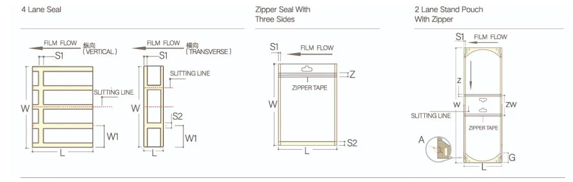 Saco de Pouch de Lado Selado Laminado 3 com Zíper Máquina de Fazer Saco Pouch