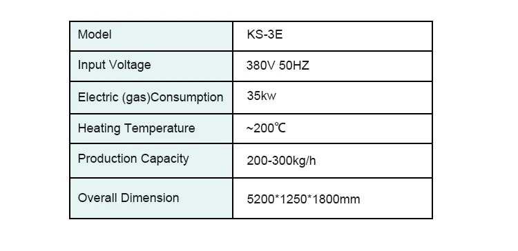 Fluxo de Produção Etapa 3