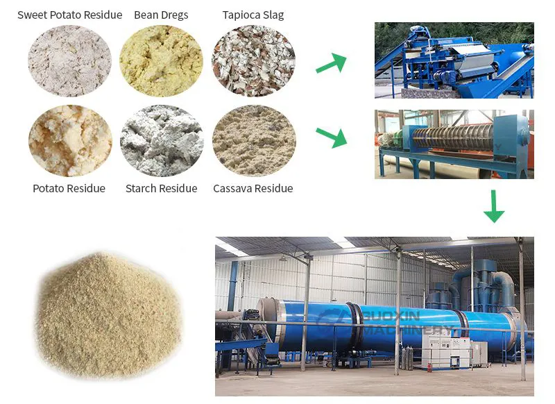 Máquina de Secagem Rotativa de Pellets de Madeira de Biomassa Pequena para Casca de Coco e Carvão