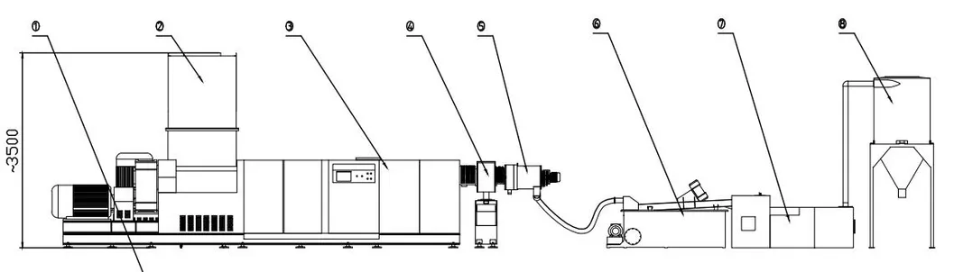Máquina de Granulação