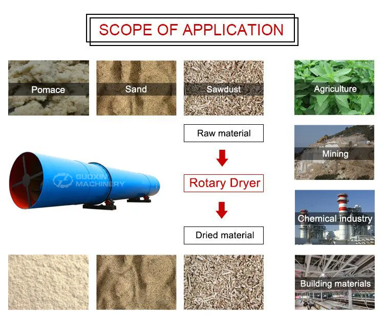 Máquina de Secagem Rotativa de Pellets de Madeira de Biomassa Pequena para Casca de Coco e Carvão