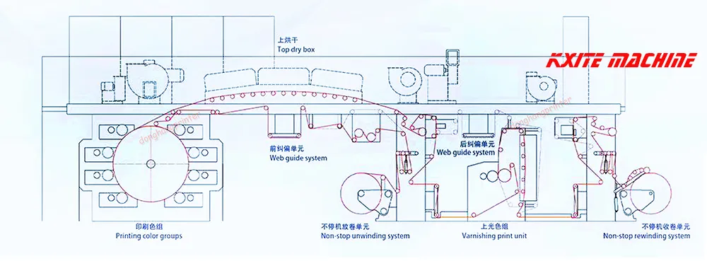 Diagrama dimensional CAD