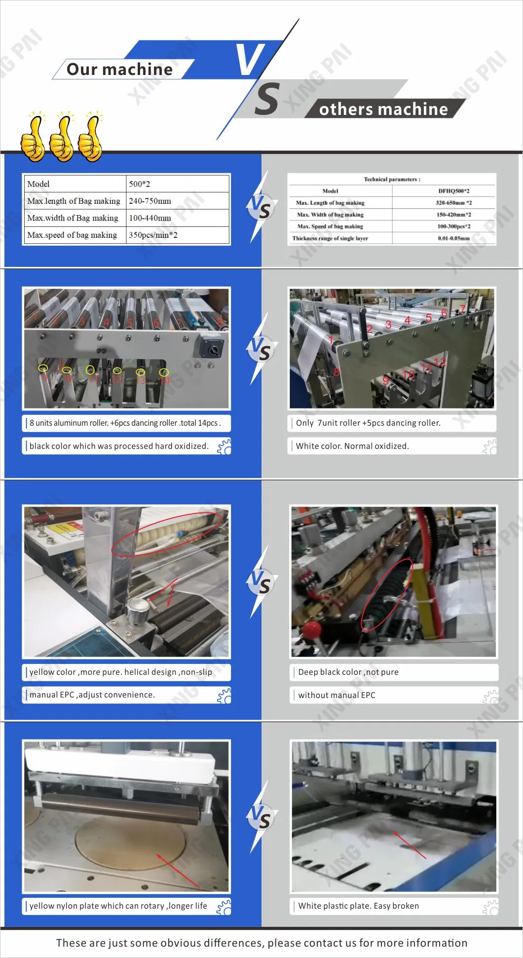 Diferencial Técnico