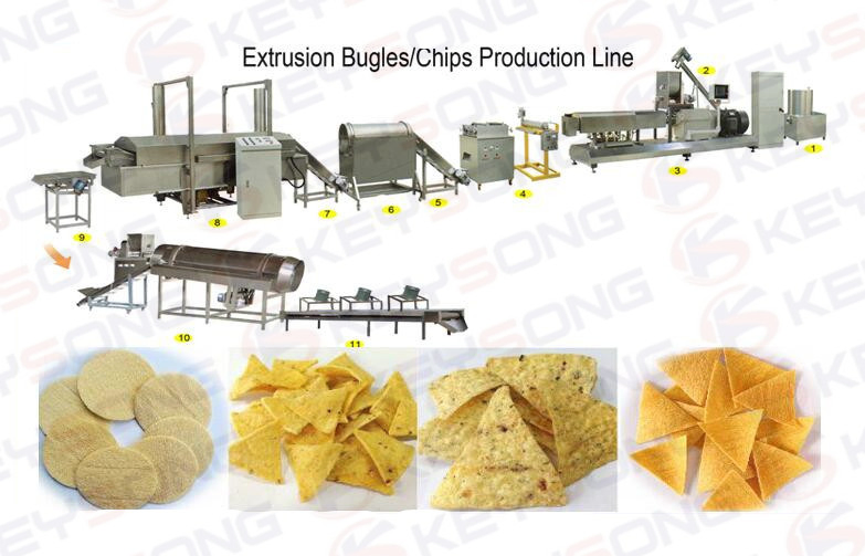 Máquina de Alimentos Puff Doritos de Boa Qualidade da Shandong Keysong