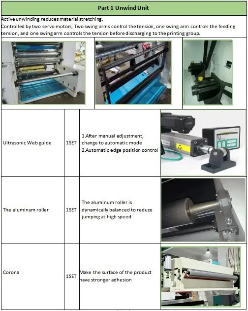 Componentes de Impressão Flexográfica