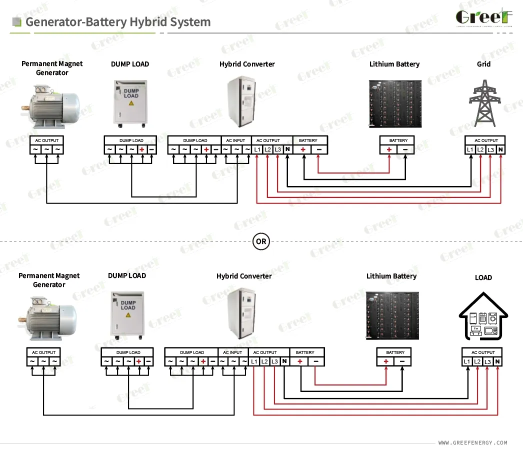 Solution Diagram 2