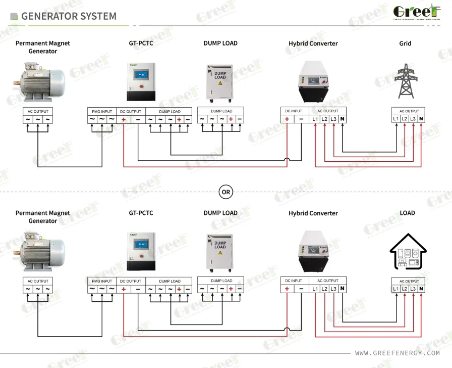 Solution Diagram 3