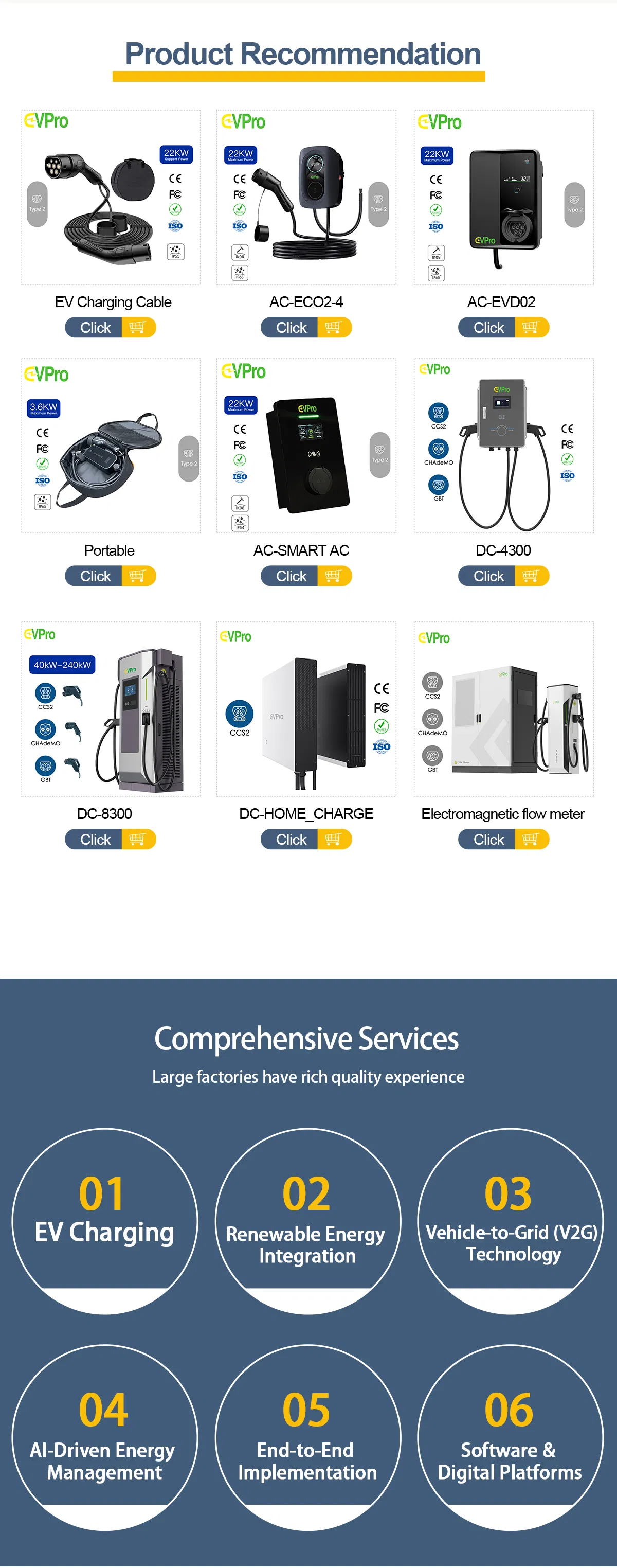 Split Type Charging Pile Infographic