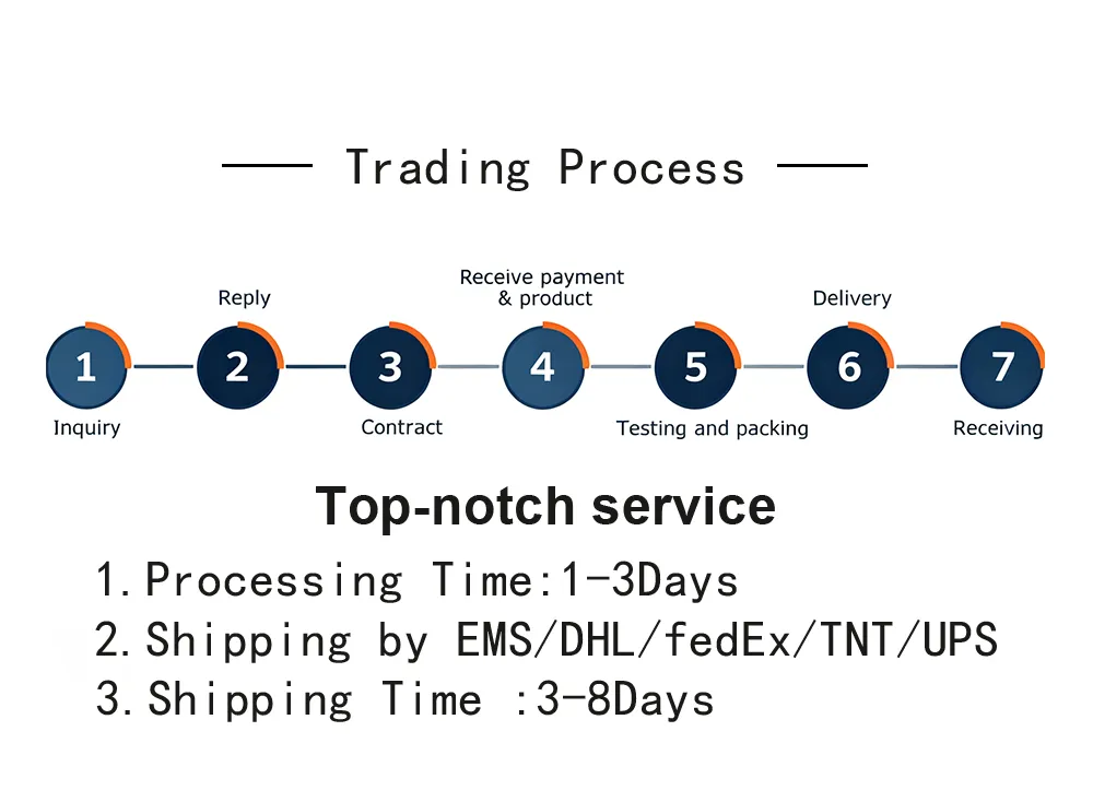 Trading Process