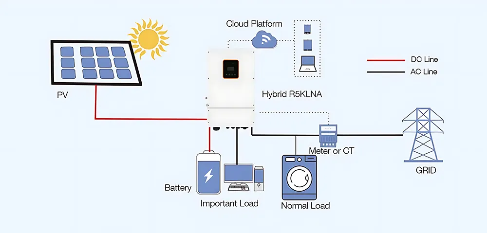 Inverter Specification