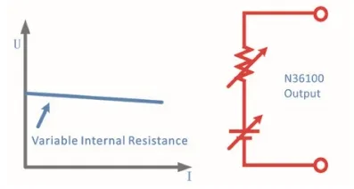 Resistance Simulation