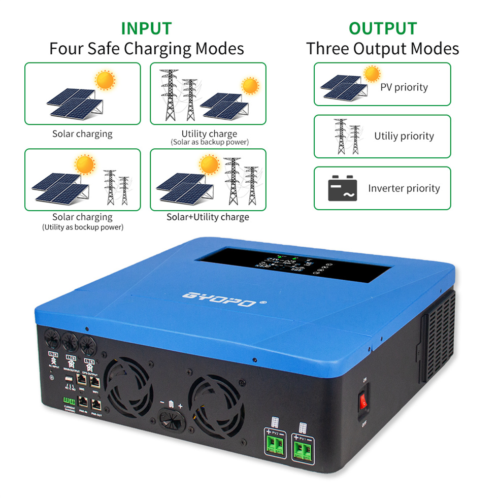 6.2kw Solar Inverter with Battery Management System BMS Integrated and 120AMP MPPT Charge Controller