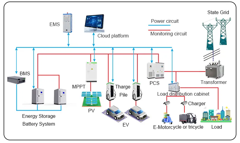 DC-Coupled Solution