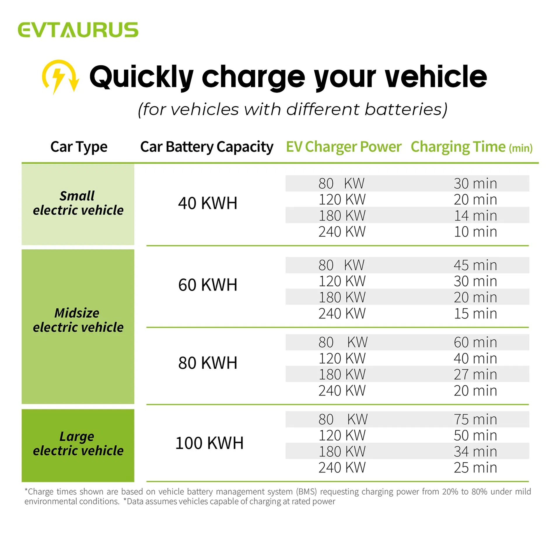 Charging Station Details