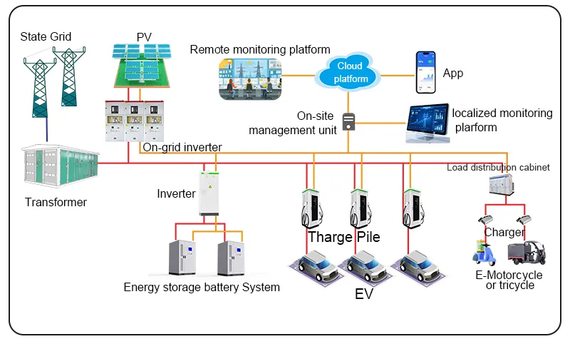 AC-Coupled Solution