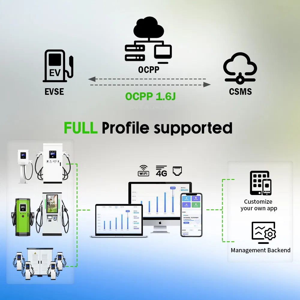Ocpp OEM Commercial Level 3 120kw 160kw 180kw CCS Gbt Floor-Mounted Dlb Fast DC Electric Vehicle Car EV Charging Station