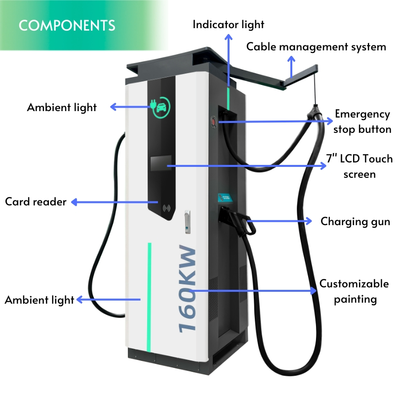 Sgc OEM ODM 120kw 160kw Commercial DC Solar EV Charger for Fleet Operator and Public Charging Stations IP55 CCS2 Gbt