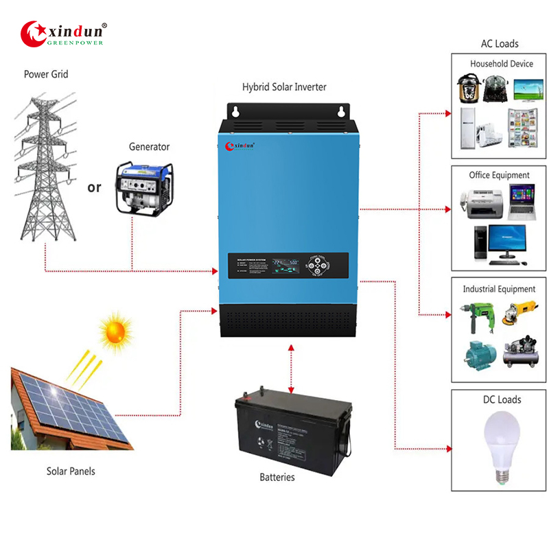 DC 12V to AC 220V 2000W 3000W 4000W Heavy Duty Power Inverter