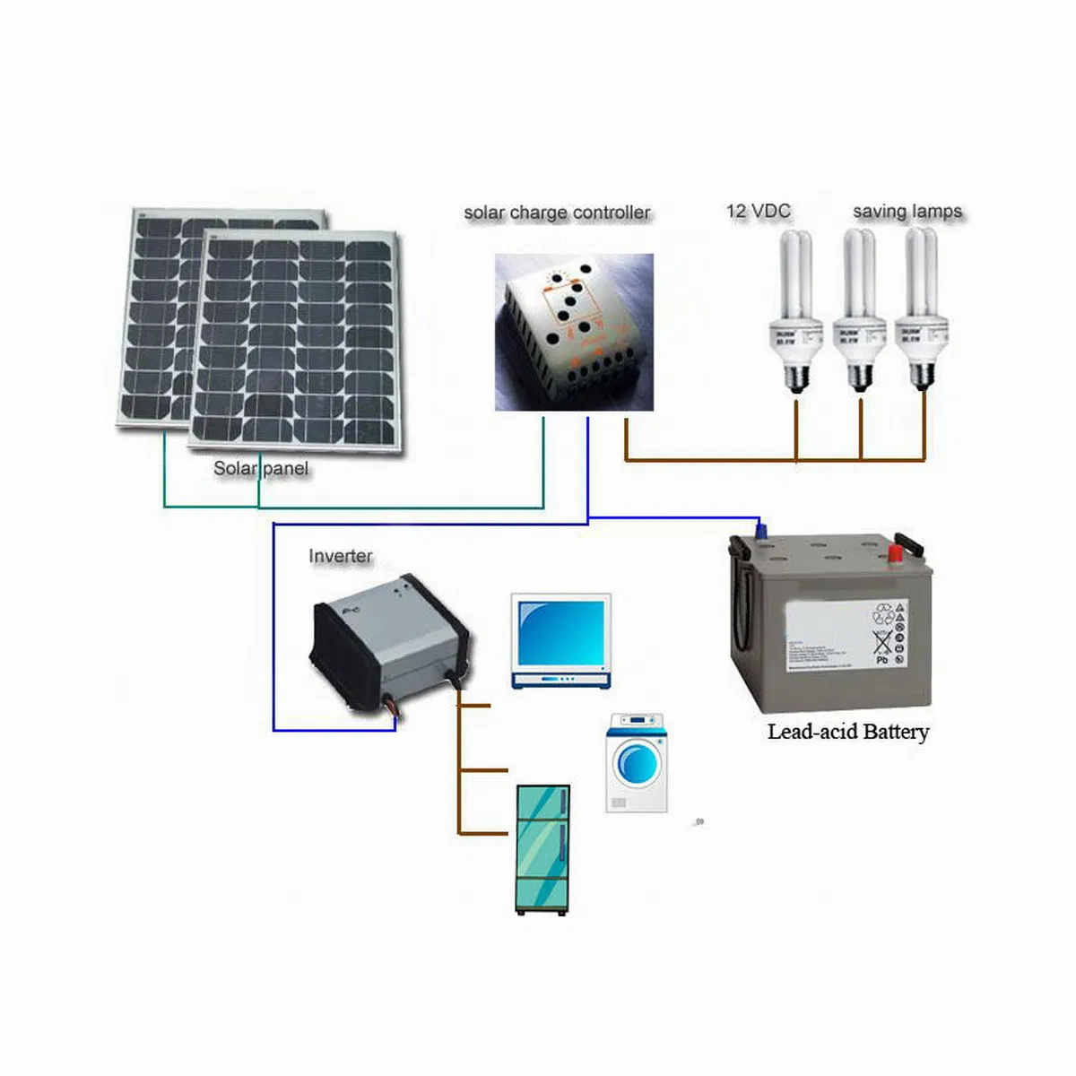 12V12ah Lead-Acid Solar Home Lighting System for DC Equipments Power Supply