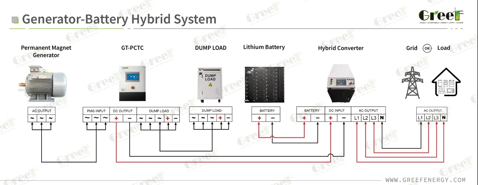 System Diagram 2