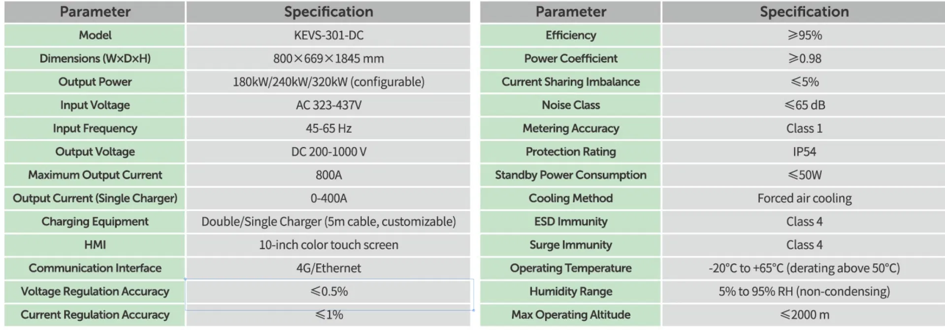 Technical Layout