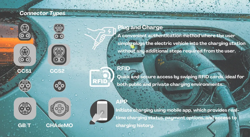 EV Charger Solution 8
