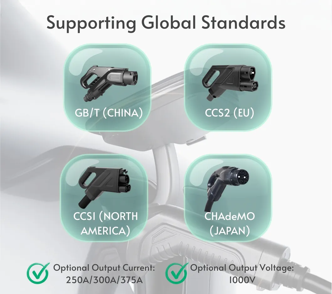 DC Fast Charger Design