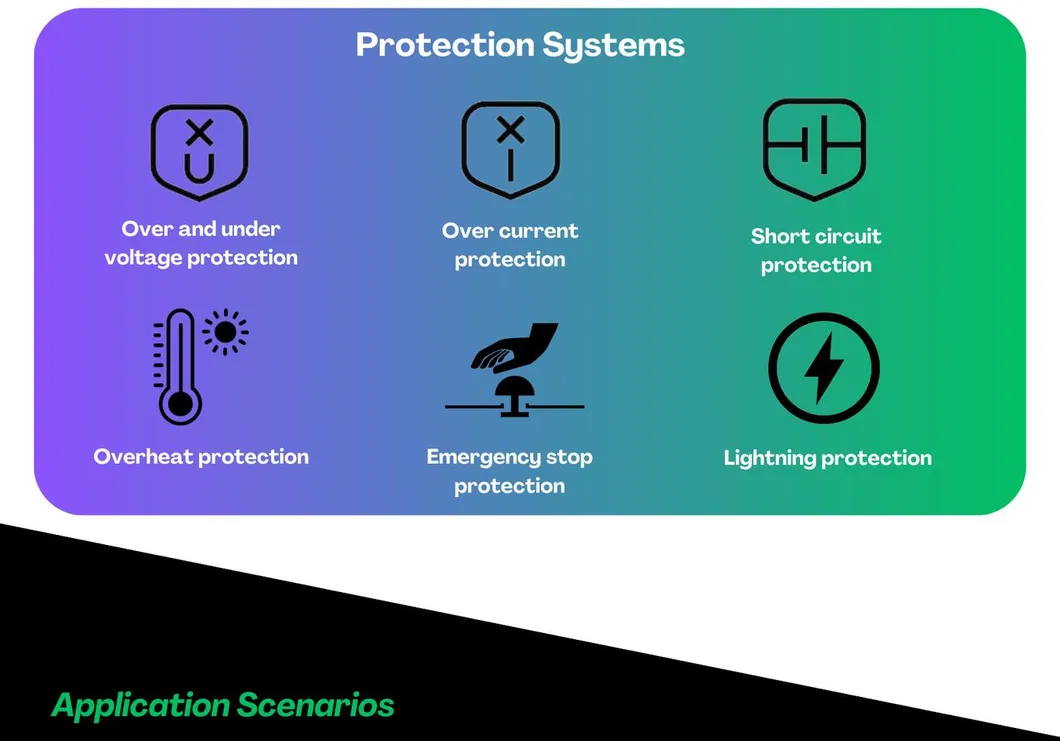 Cloud Monitoring System