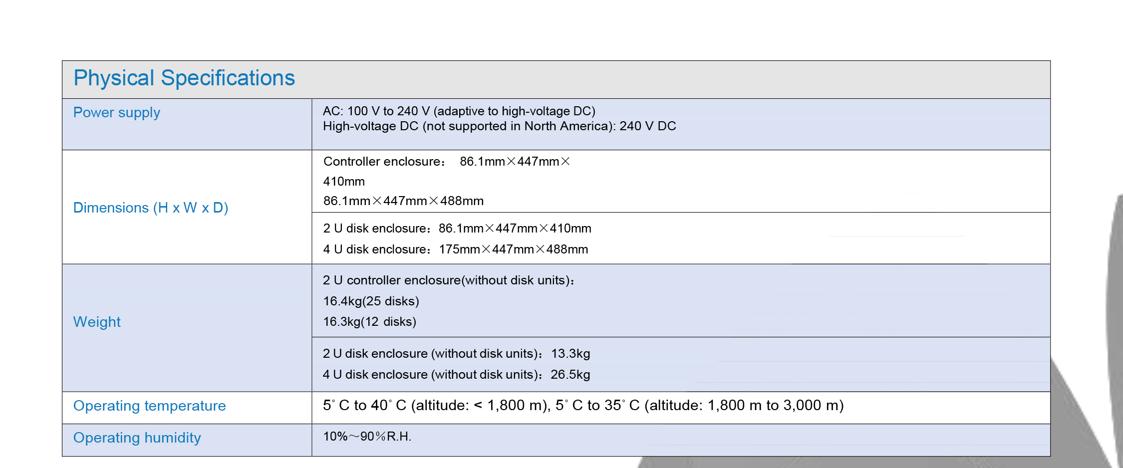 Hybrid Flash Storage System 2U SAS Disk