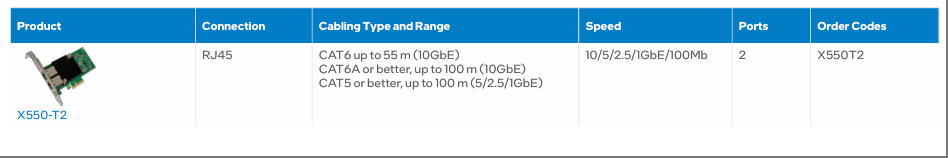 Intel Ethernet 500 Series Network Adapters