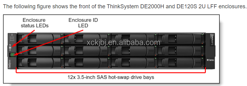 Dells EMC Poweredge R640 R650 R740 R750 R940 New Custom Host Servidor Network Storage System 2u Rack Mounted Server