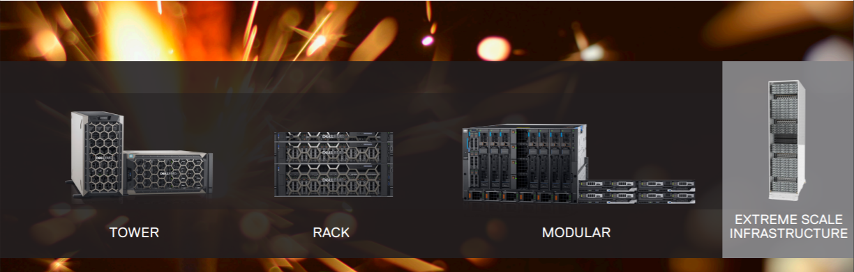 R760xs 2U Server with High Performance Xeon Generation Processor 16*2.5 Used Stock Rack