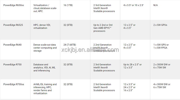 Server Hardware Display 2