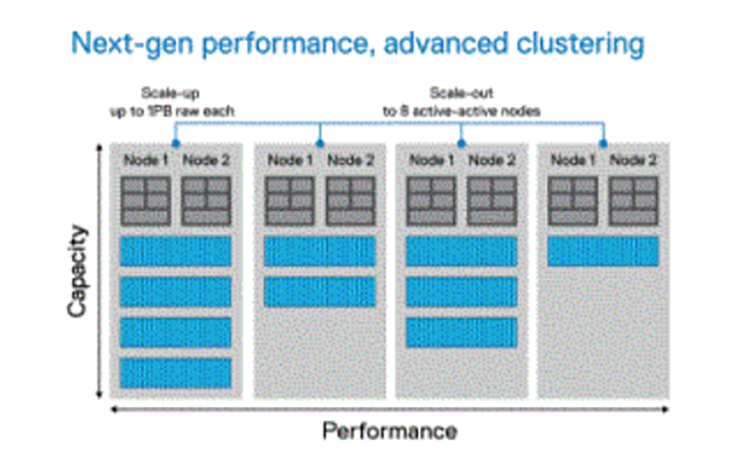 Wholesale Huaweis Xfusion Server 2288H V5 Rack Server With 2*GE and 1*10GE SFP 2288H V5 Rack Server in Stock