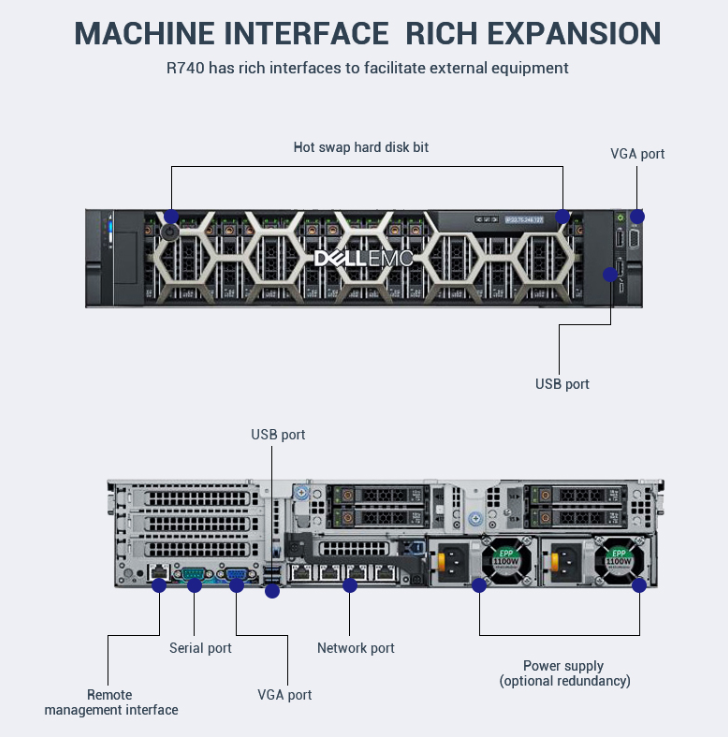 New Best Selling PowerEdge  R750 R740 R640 R250 Dells Server